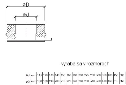 komín antikorový, pece