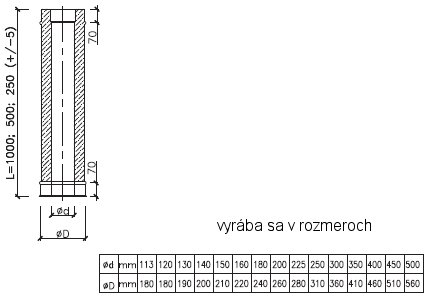 rúry izolované antikorové, krby, pece