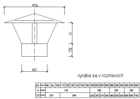 antikor, krby, pece