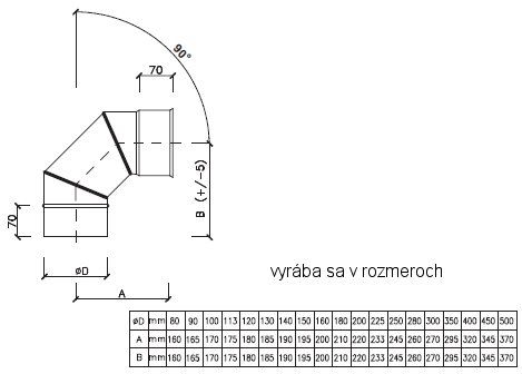 antikorové koleno, krby, komíny