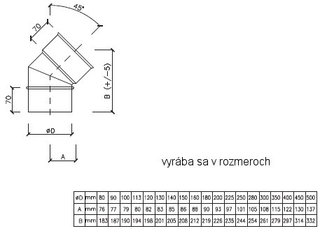 koleno, pece, komíny