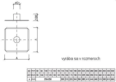 kryt komínovej hlavy, komín, pec, krb