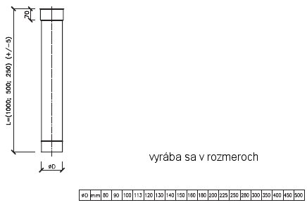 rúra antikorová, krb, pec