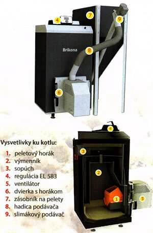 peletové kachle, pec na pelety