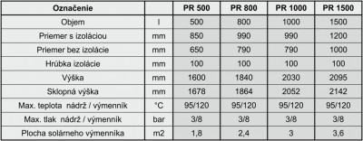 predaj akumulacnych nadrzi