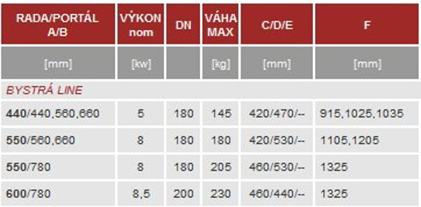 rozmery kobok tabuľka kobok bystrá, krby, pece