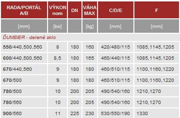 rozmery tabuľka krby Kobok, pece. kachle