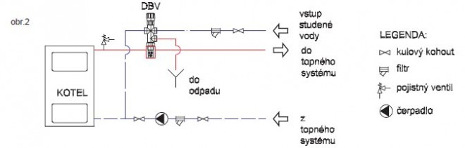 chladiaci ventol ochranný