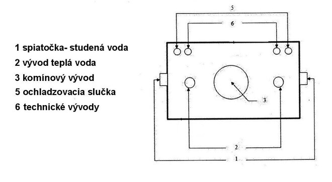 predaj krbových vložiek krby, krbové vložky