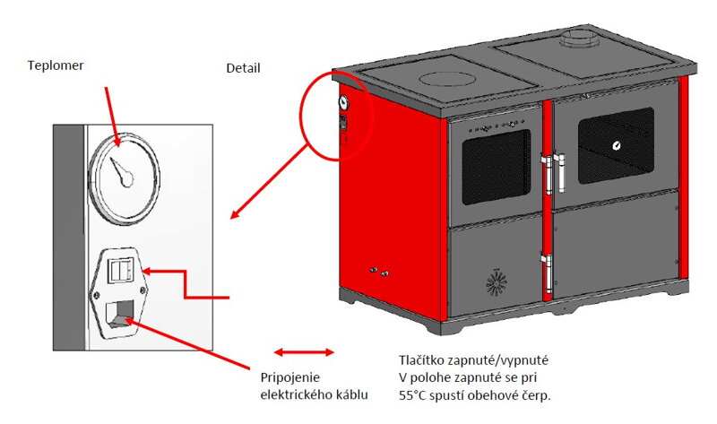 sporáky na tuhé palivo teplovodné